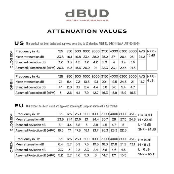 D'Addario dBud Earplugs